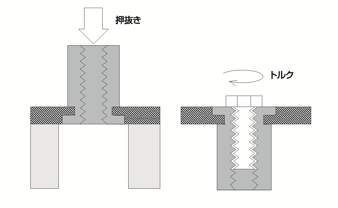 薄板用セルススペーサーの信頼性