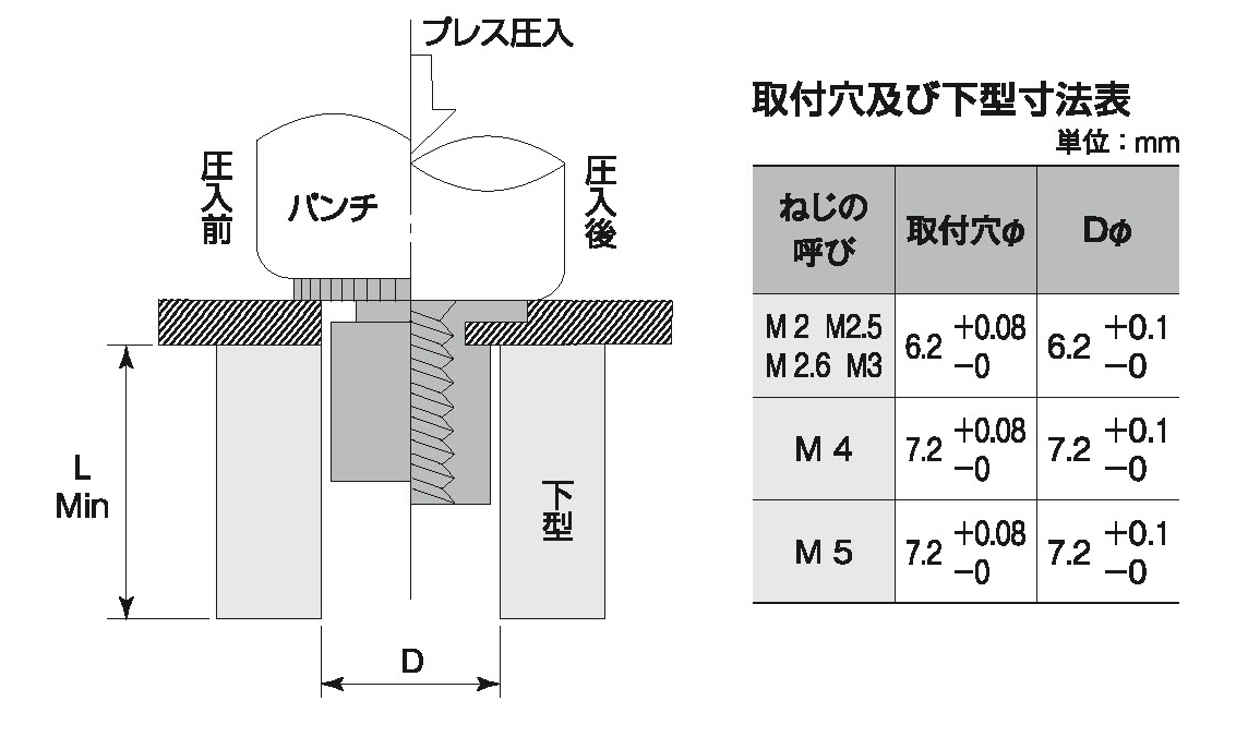セルスペーサーの取付
