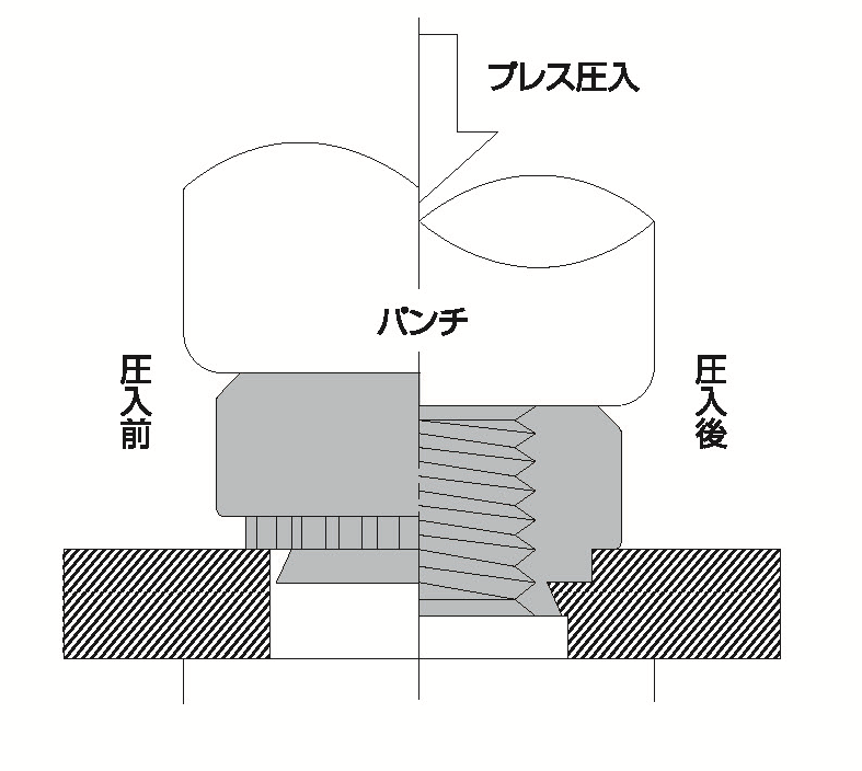 セルファスナーの取付