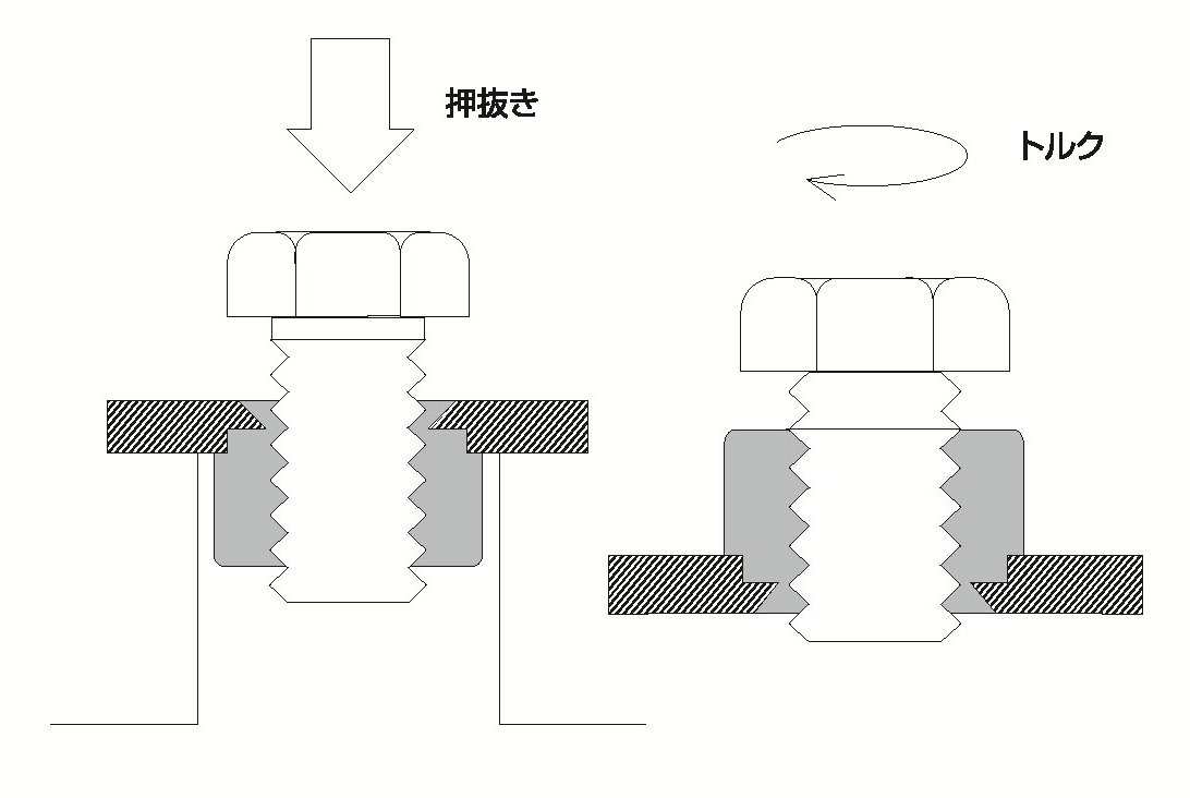 セルファスナーの信頼性