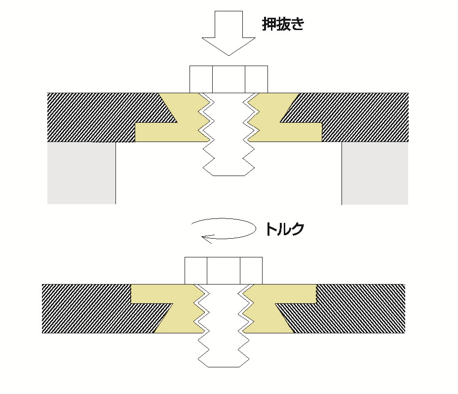 セルパネルファスナーの信頼性