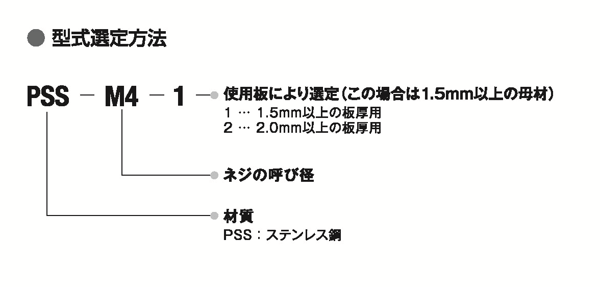 セルパネルファスナーの結果 裏面