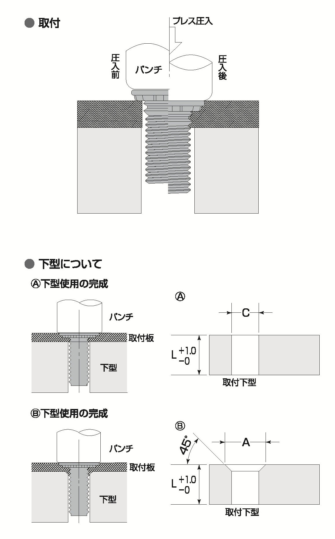セルスタッドの取付