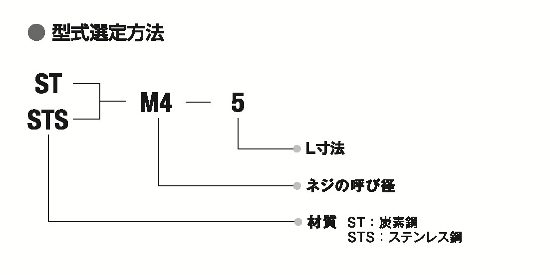セルスタッドの結果 裏面