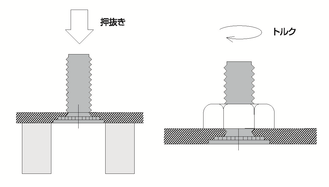 セルスタッドの信頼性