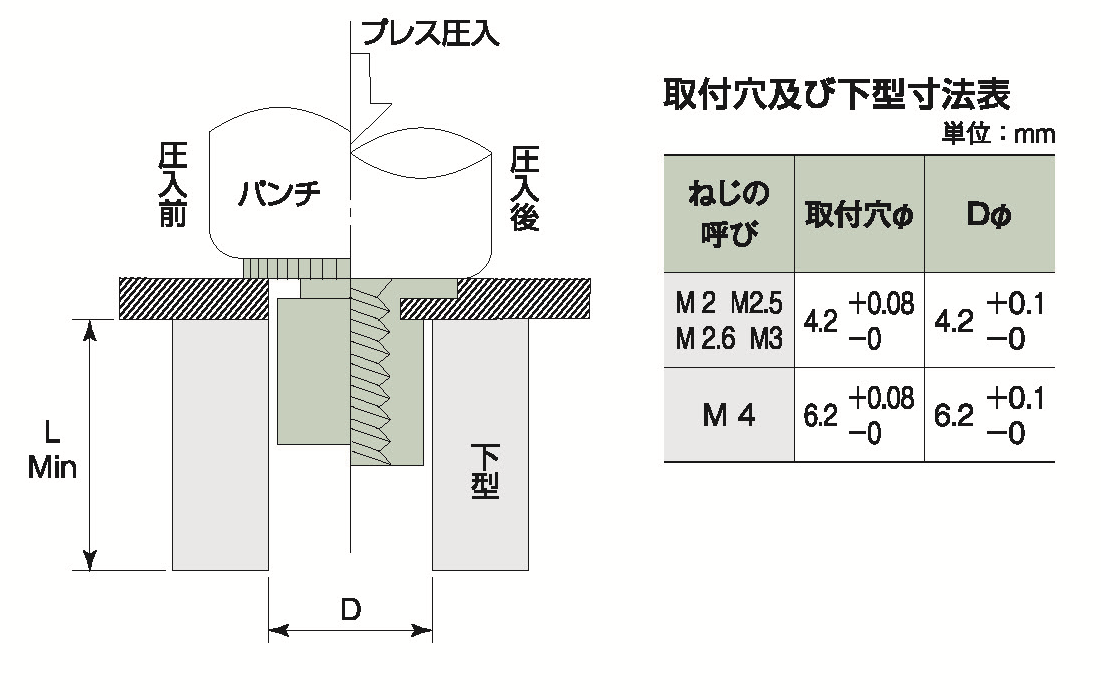 細径セルスペーサーの取付
