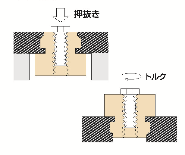 セルボードファスナーの信頼性