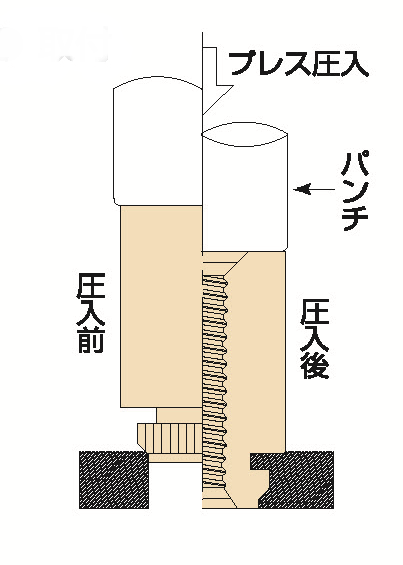 セルボードファスナーの取付