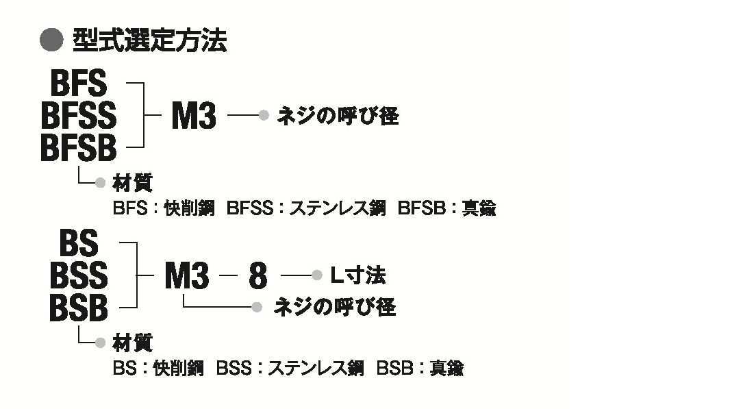セルボードファスナーの結果 裏面（スルータイプ）