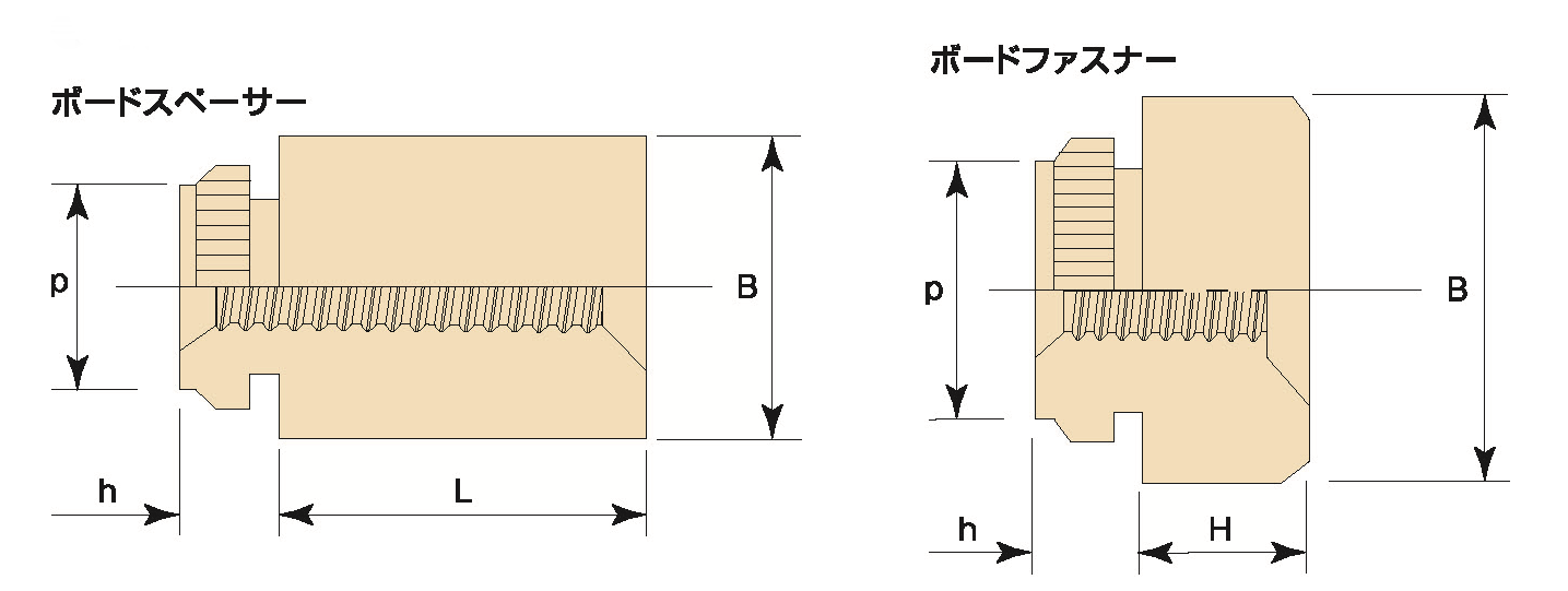 セルボードファスナーの寸法表
