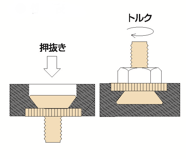 セルフローティングファスナーの信頼性