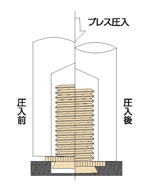 セルコンシールドスタッドの取付