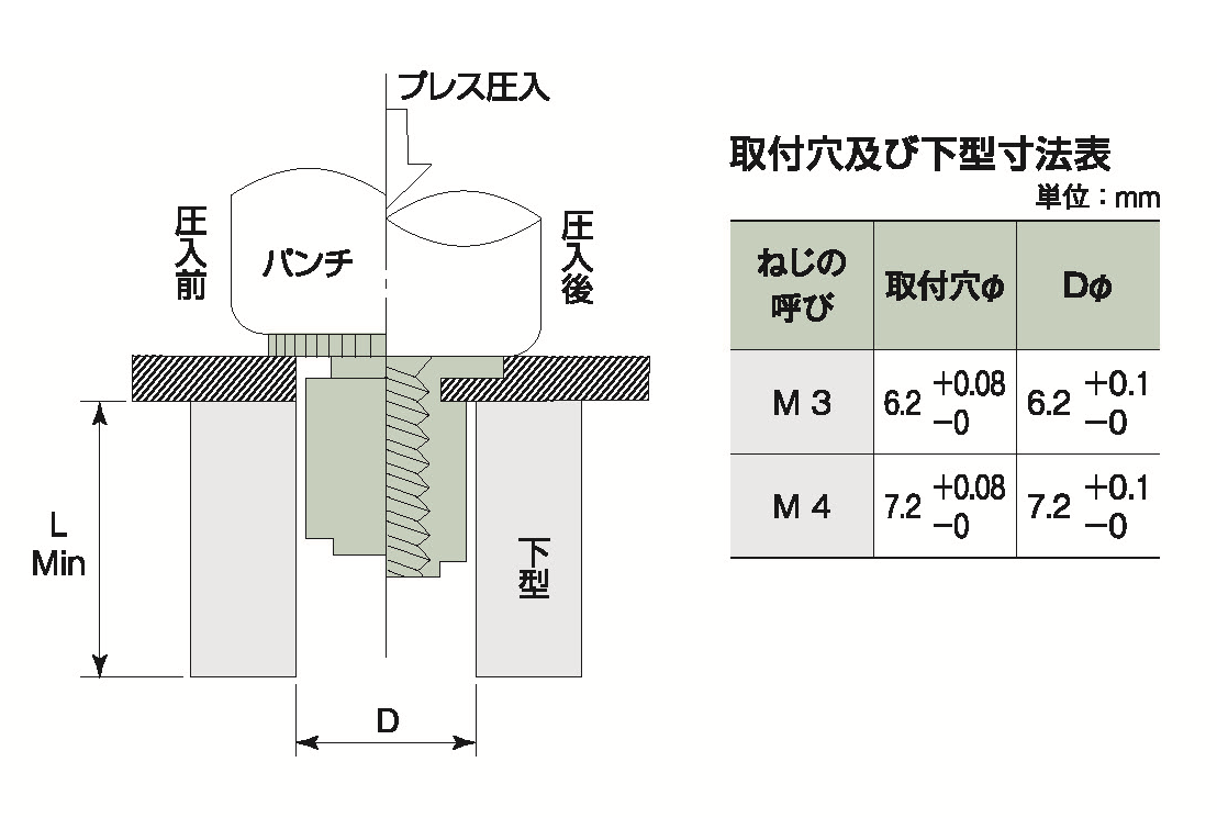 段付きセルスペーサーの取付