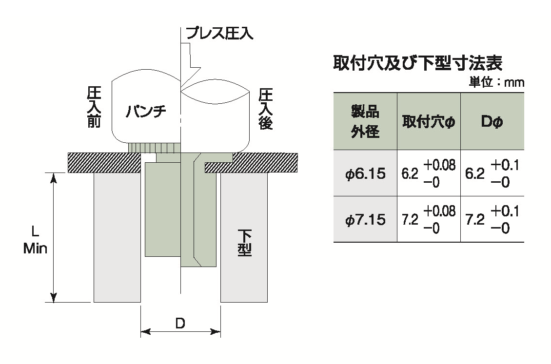 ネジ無しセルスペーサーの取付