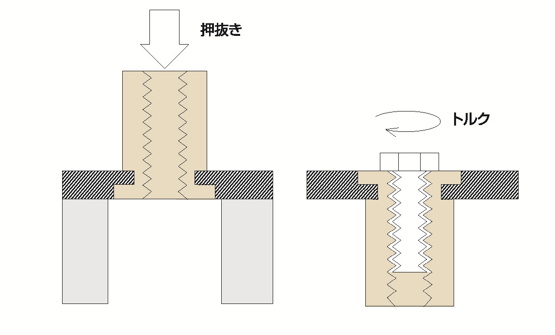 相手材SUS304用セルスペーサーの信頼性