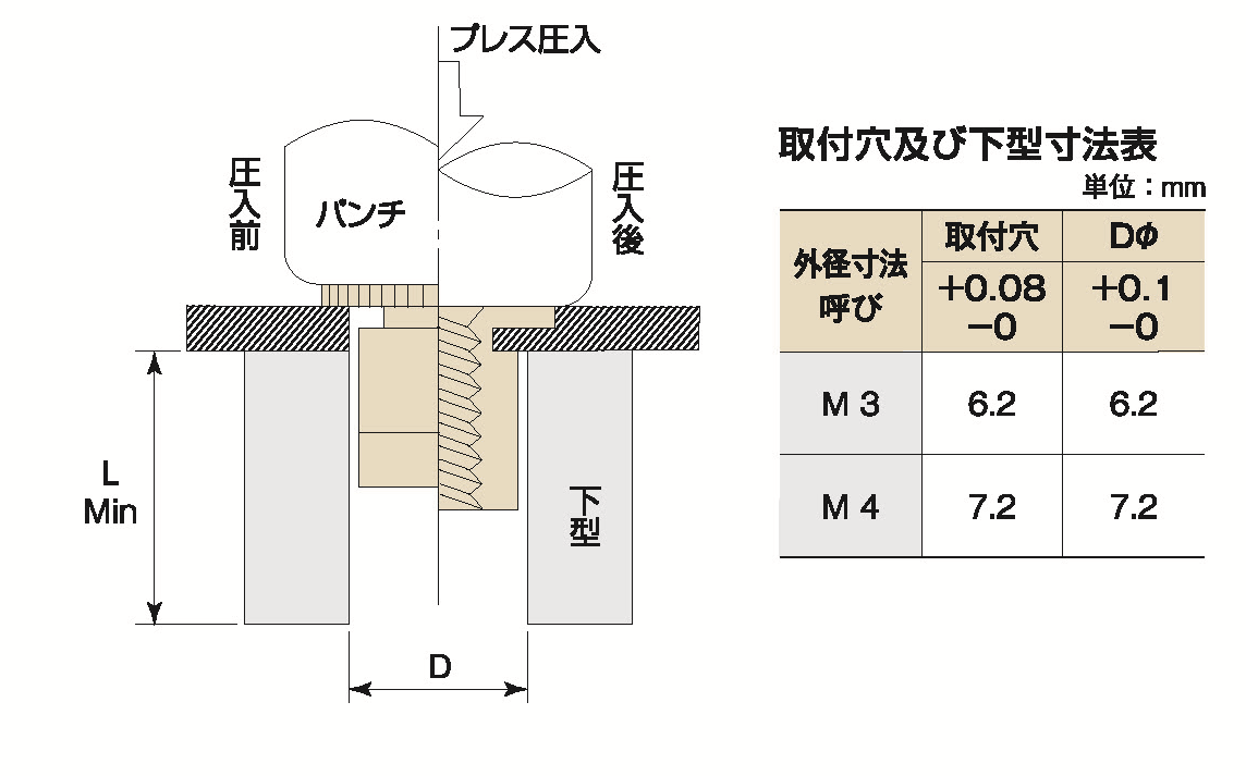 相手材SUS304用セルスペーサーの取付