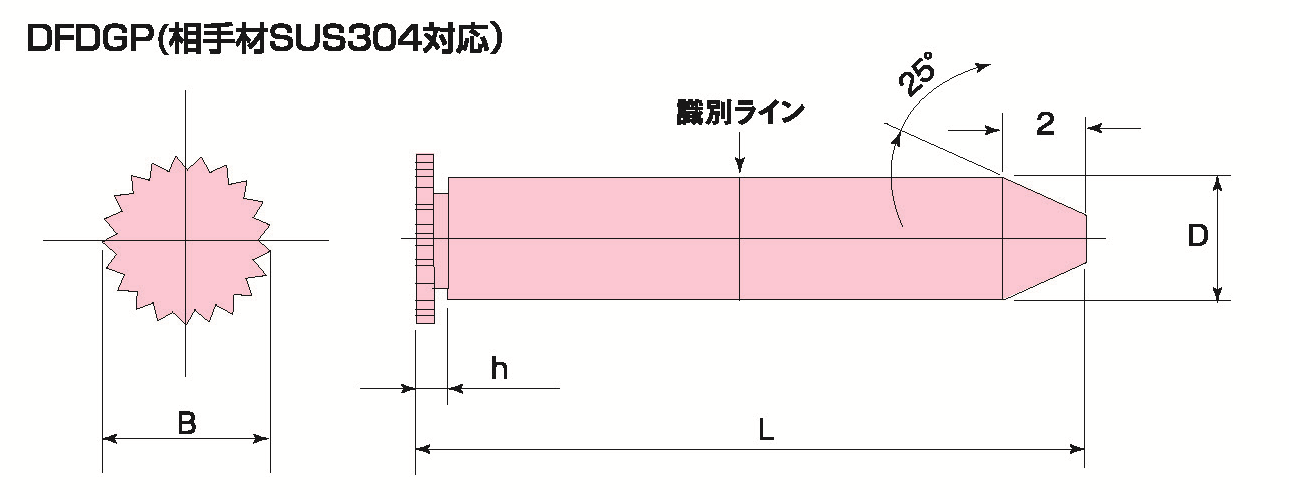 ガイドピンの寸法表