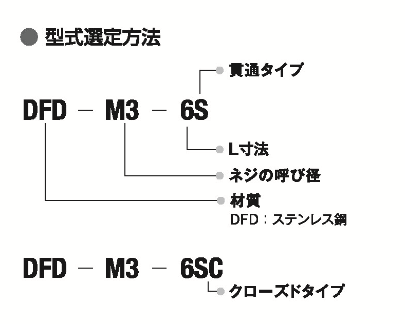 相手材SUS304用セルスペーサーの特徴 - セルジャパンの製品情報