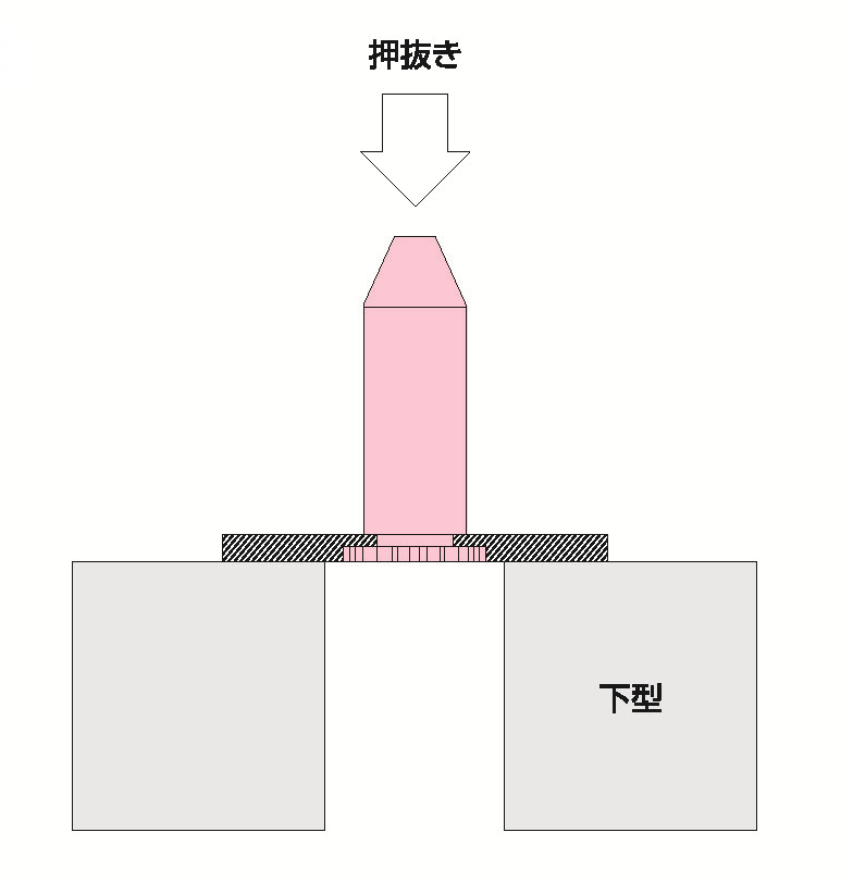 ガイドピンの信頼性