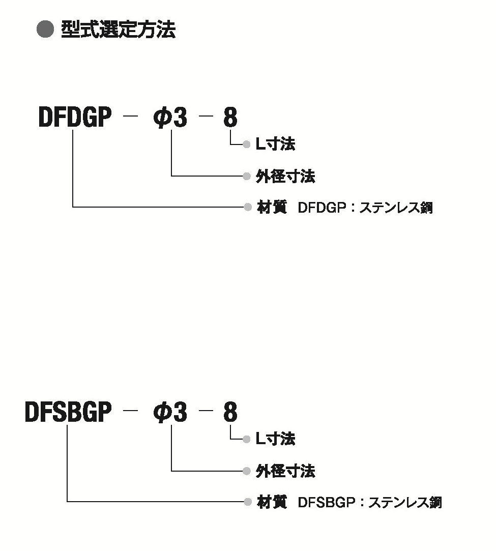 ガイドピンの結果 裏面
