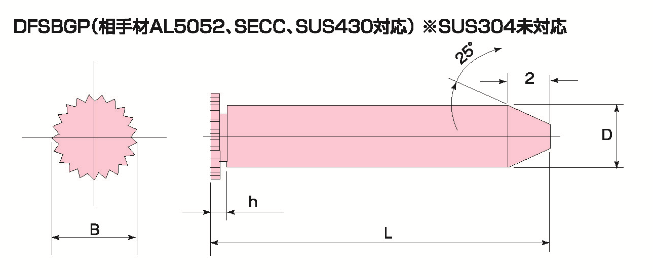 ガイドピンの寸法表