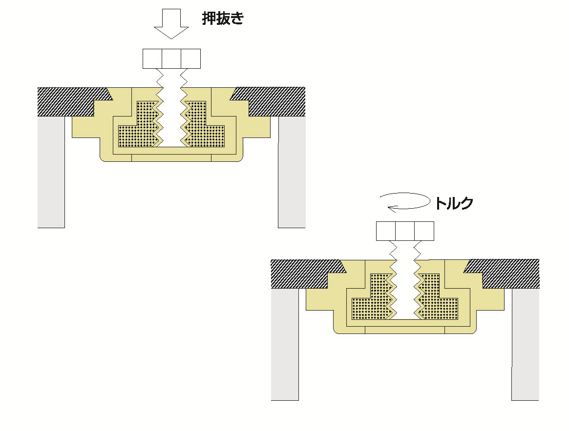 セルフローティングファスナーの信頼性