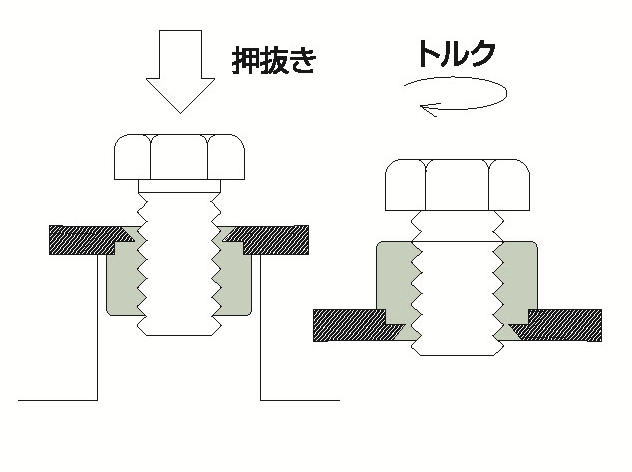 FSスペーサーの信頼性