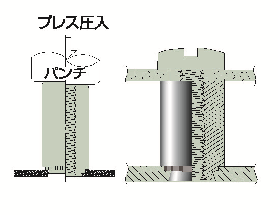 FSスペーサーの取付