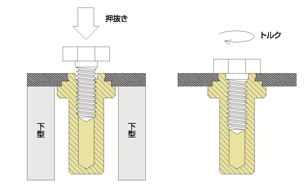 セルブラインドナットの信頼性