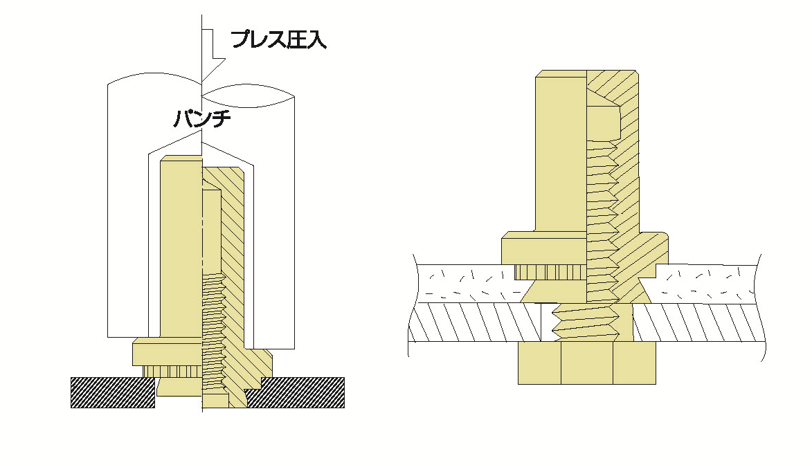 セルブラインドナットの取付