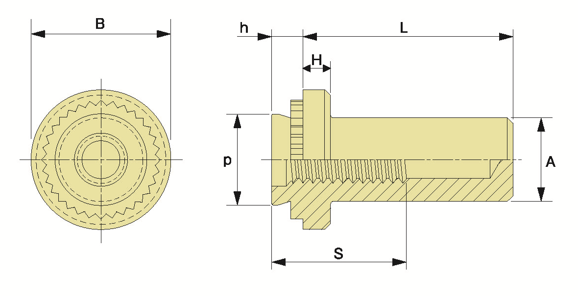 セルブラインドナットの寸法表