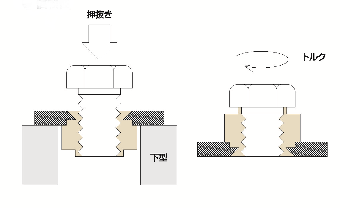 セルファスナー（FSS-304シリーズ）の信頼性