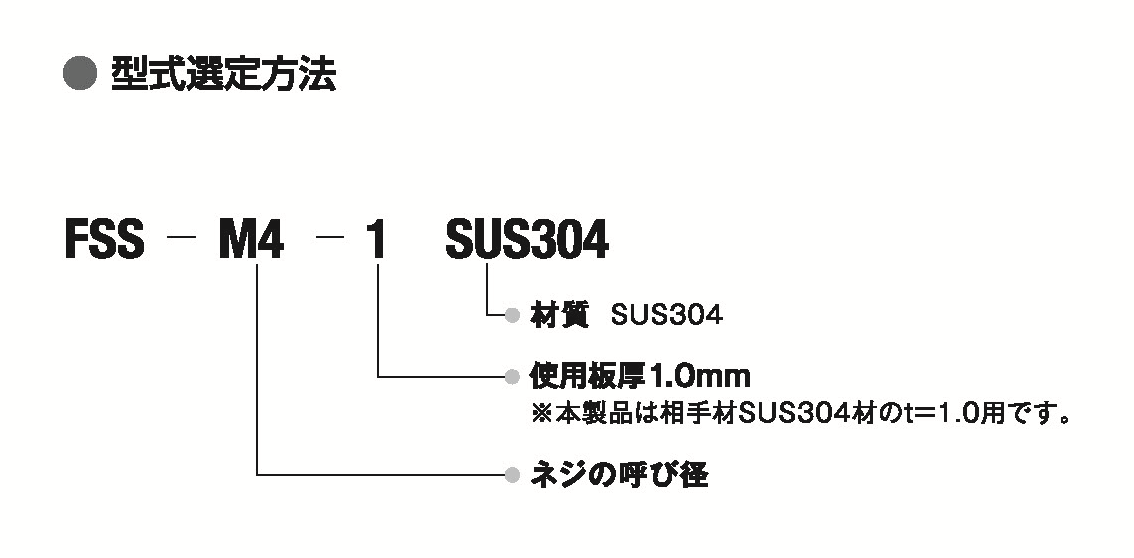 セルファスナー（FSS-304シリーズ）の結果 裏面