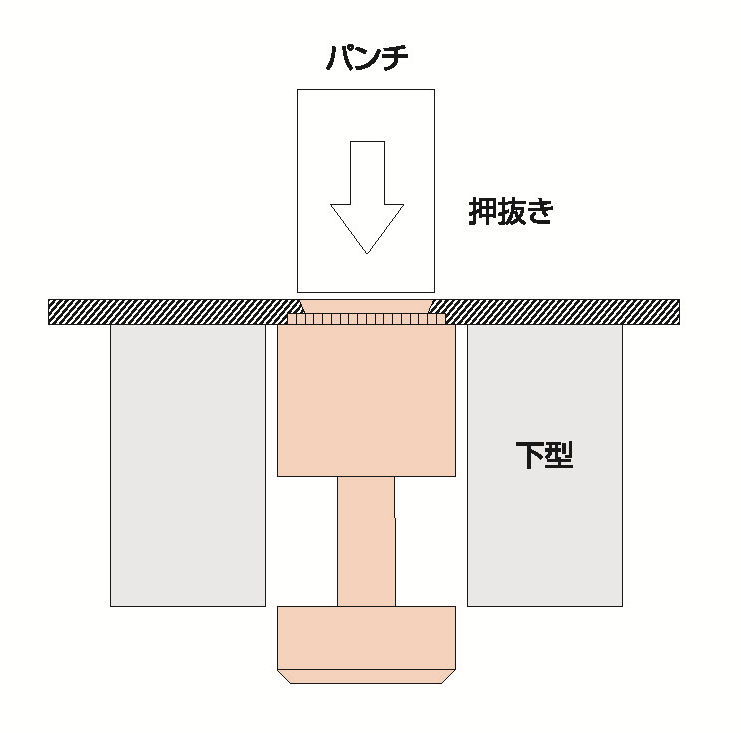 コンパクトセルクレストファスナーの信頼性