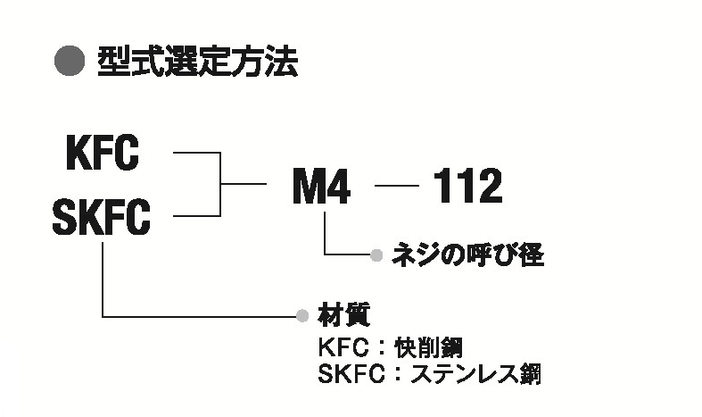 コンパクトセルクレストファスナーの特徴 - セルジャパンの製品情報