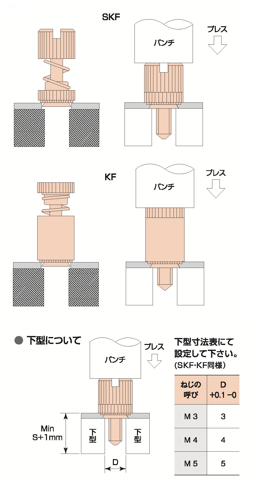 セルクレストファスナーの特徴 - セルジャパンの製品情報