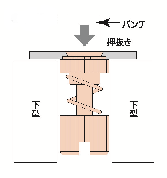 セルクレストファスナーの特徴 - セルジャパンの製品情報