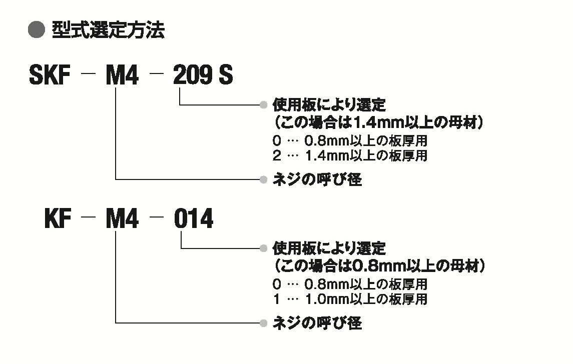セルクレストファスナーの特徴 - セルジャパンの製品情報