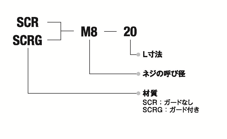 セルスクリューの結果