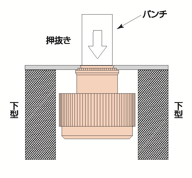NEWセルクトファスナーの信頼性