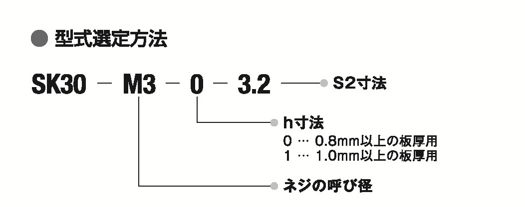 NEWセルクレストファスナーの特徴 - セルジャパンの製品情報
