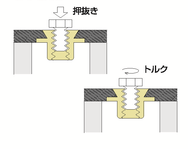 セルロックファスナーの信頼性