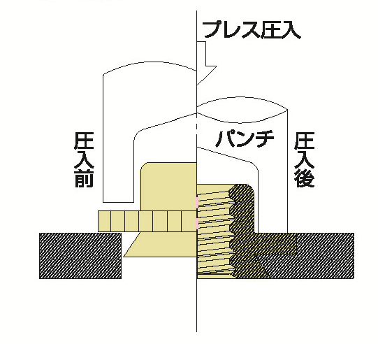 セルロックファスナーの取付