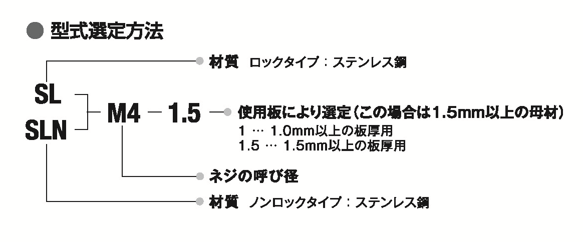 セルロックファスナーの結果 裏面（スルータイプ）