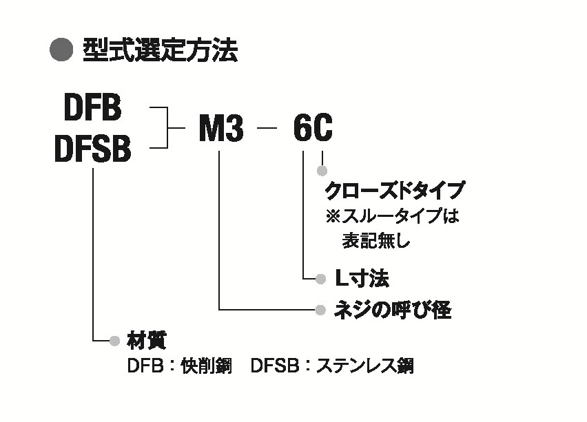 細径セルスペーサーの特徴 - セルジャパンの製品情報