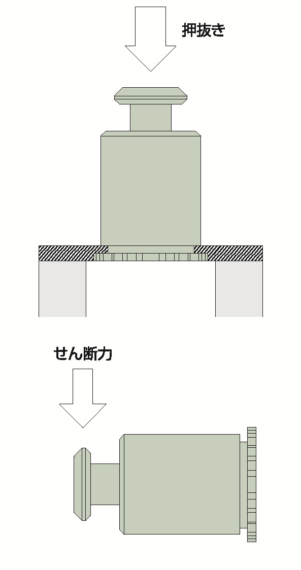 キーセルスペーサーの信頼性