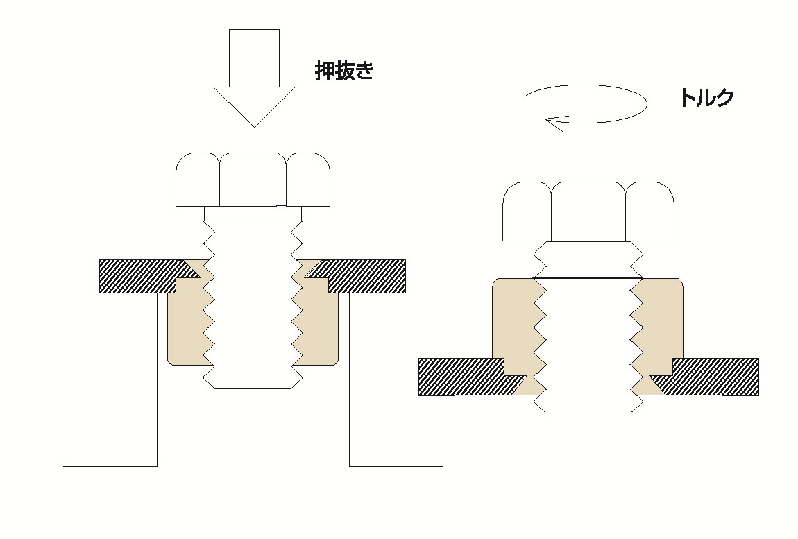 セルファスナー（FSDシリーズ）の信頼性