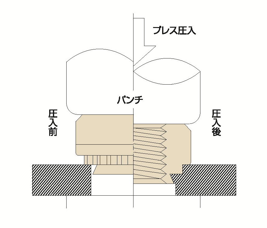セルファスナー（FSDシリーズ）の取付