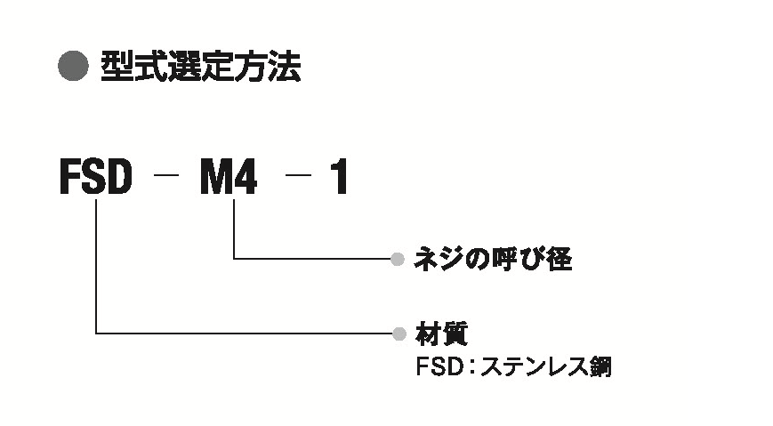 セルファスナー（FSDシリーズ）の結果 裏面