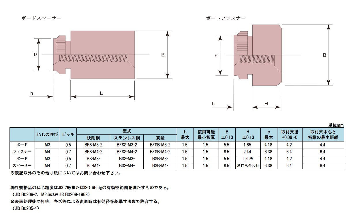 セルスペーサー（クローズドタイプセルスペーサー   DFSB- M3-10SC ステンレス(303、304、XM7等) 生地(または標準) - 2